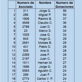 Nuestros donantes estrella
