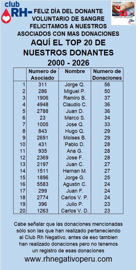 Nuestros donantes estrella
